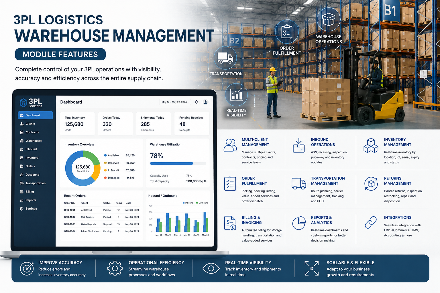 End-to-End 3PL Warehousing and Logistics Management
